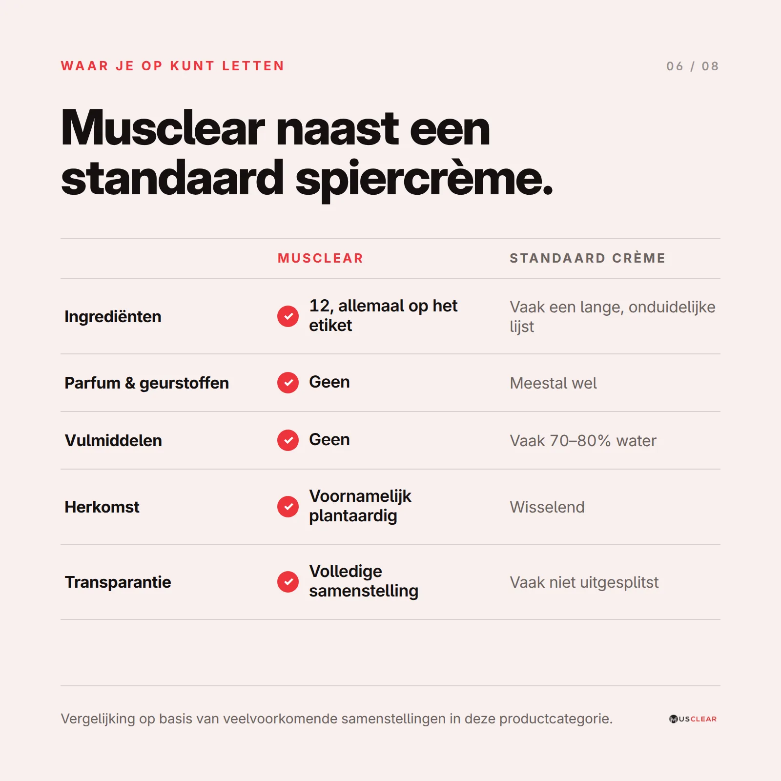 Musclear vergeleken met een standaard crème