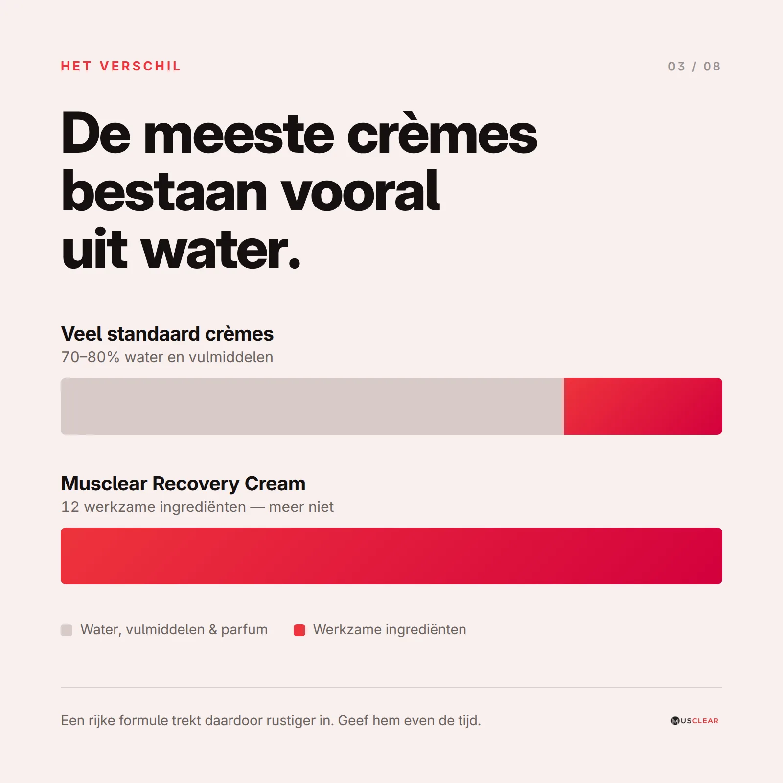 Geen vulmiddelen — alleen werkzame ingrediënten